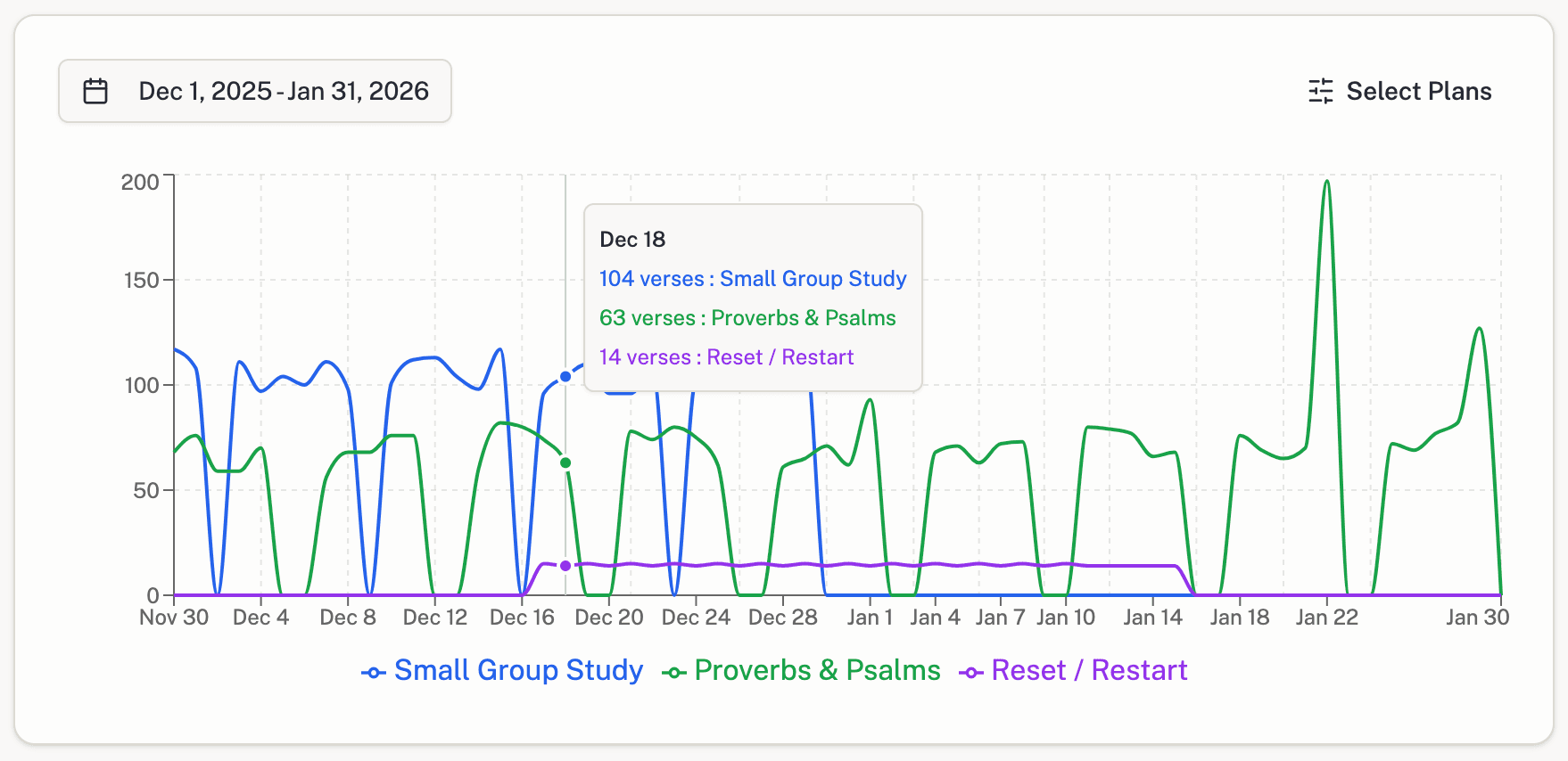 BiblePlan reading progress dashboard